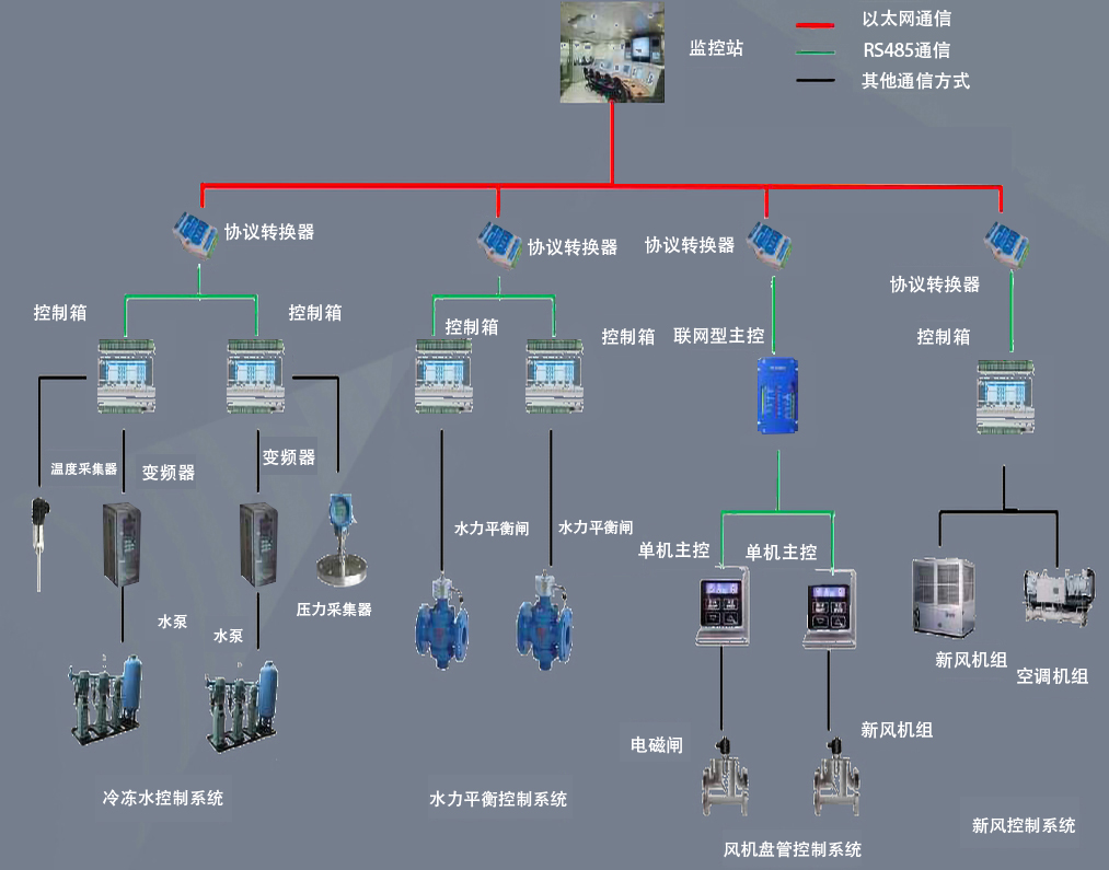 9000BACS工业锅炉自动化控制系统开发 迈向智能高效的锅炉管理新时代