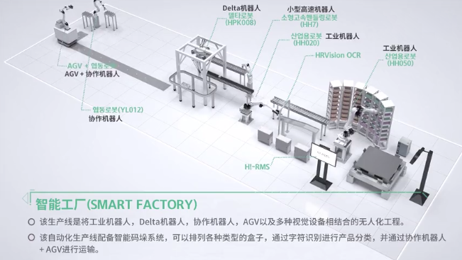 机器人+AGV+视觉识别 现代机器人全新无人化智能工厂自动化控制系统的开发